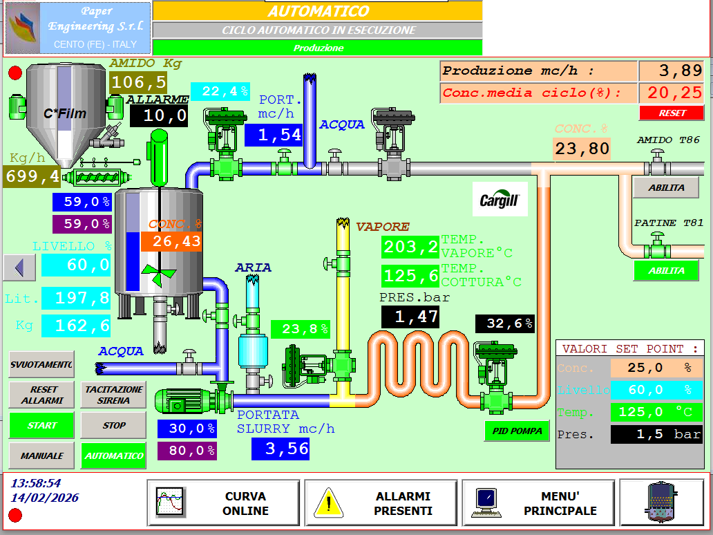 Technical Layout Jet Cooker