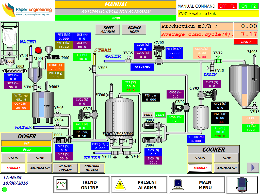 Starch Jet Cooker Diagram 1