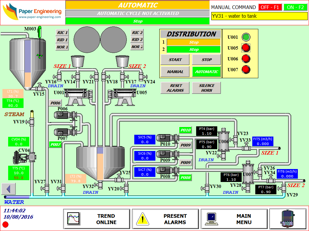 Starch Jet Cooker Diagram 2