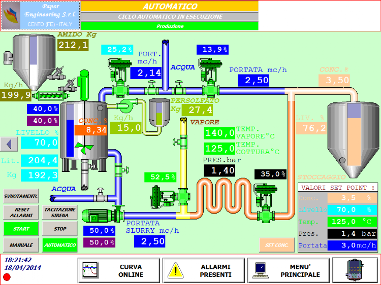 Control System Interface Jet Cooker