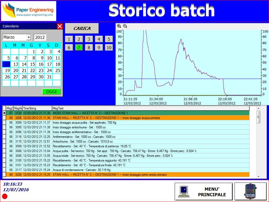 Mechanical Components of Starch Glue Kitchen