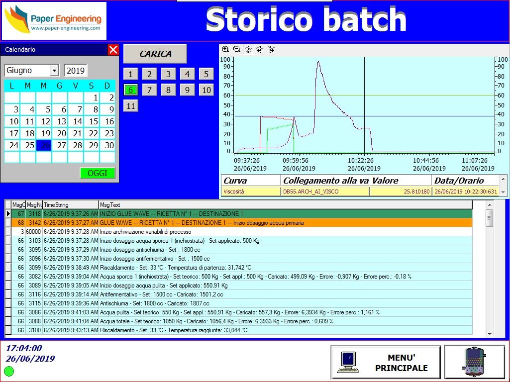 Starch Glue Quality Control Unit
